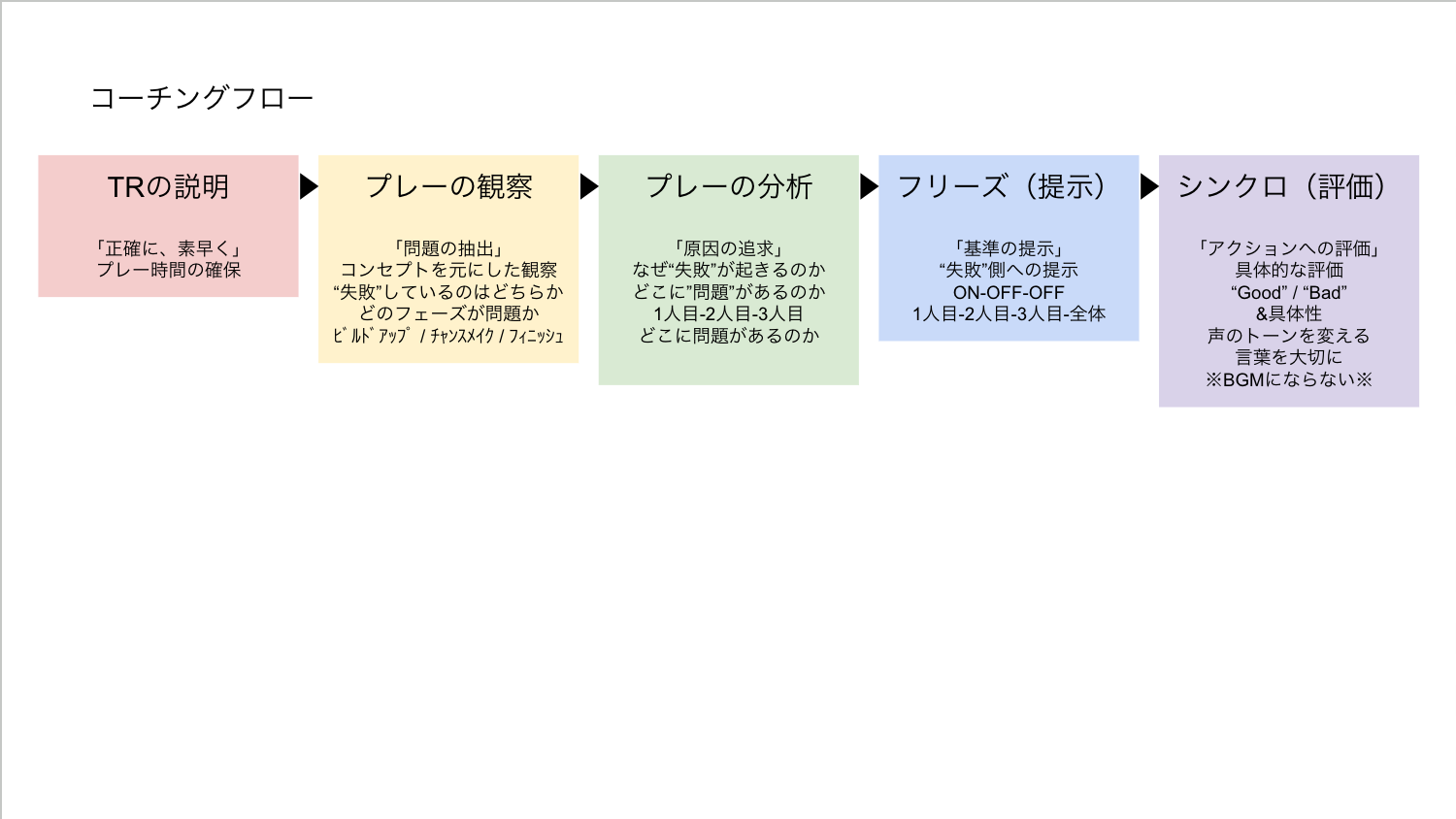 【駆け出し指導者の悩み】コーチング編