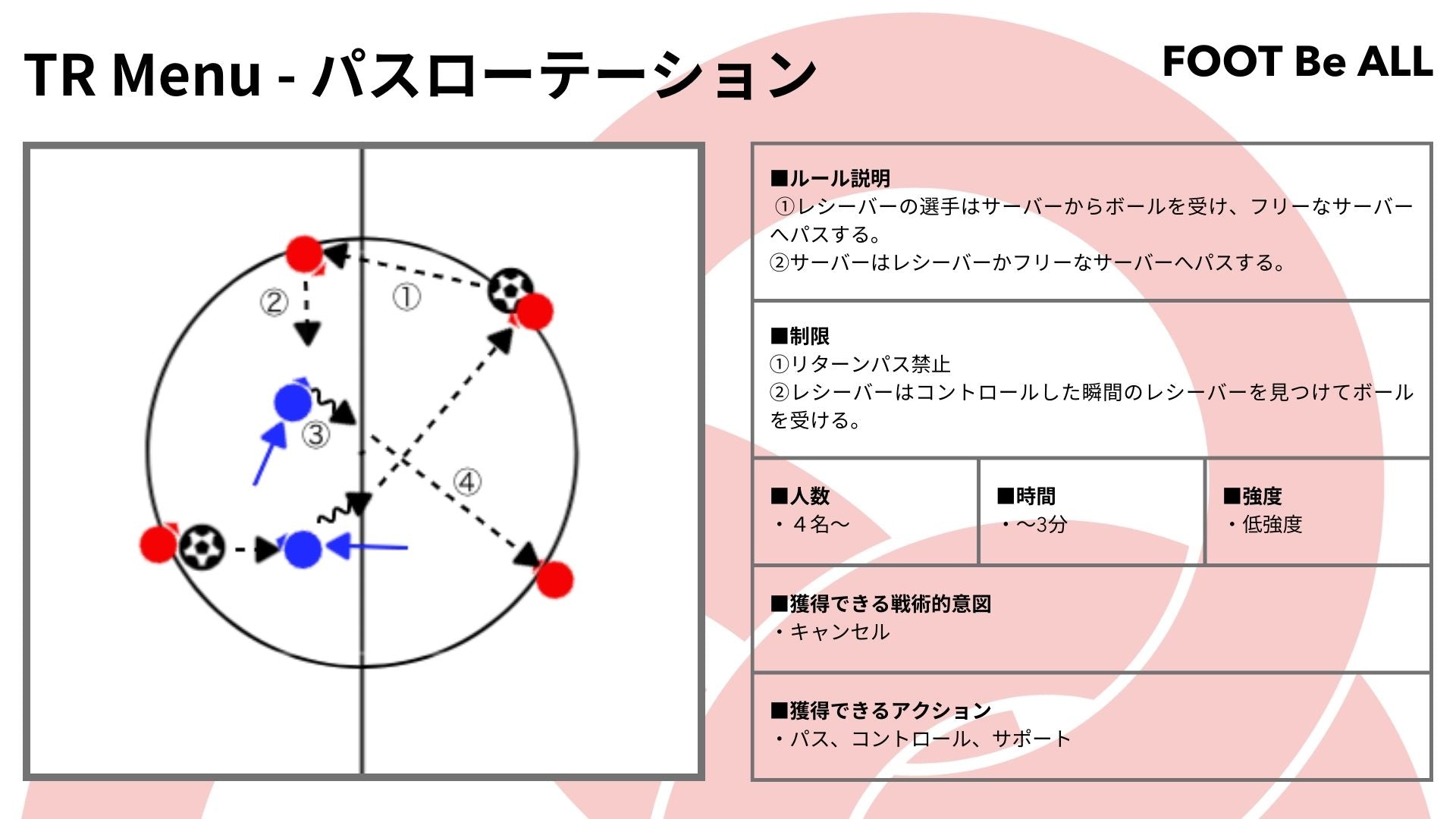 【練習メニュー紹介】パスローテーション