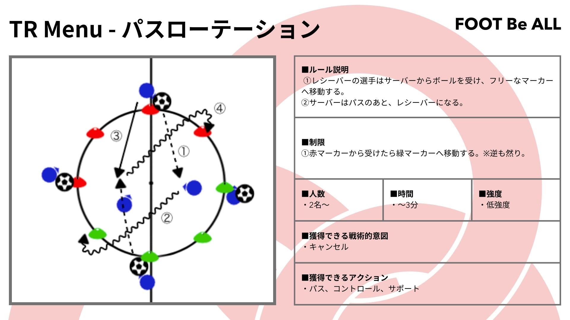 【練習メニュー紹介】パスローテーション
