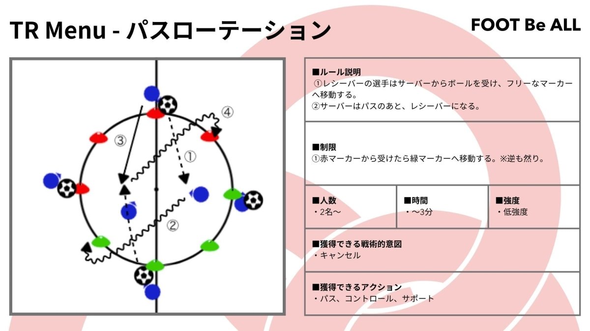 【練習メニュー紹介】パスローテーション - Piece 海外留学サポート