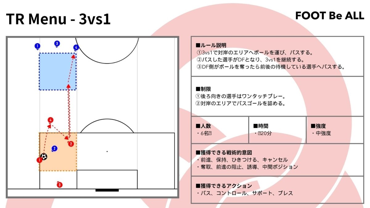 【練習メニュー紹介】3vs1 - Piece 海外留学サポート