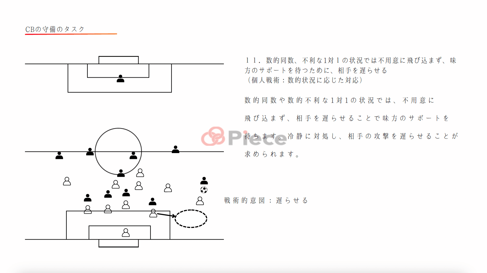 ポジション別タスク（CB編） - Piece 海外留学サポート