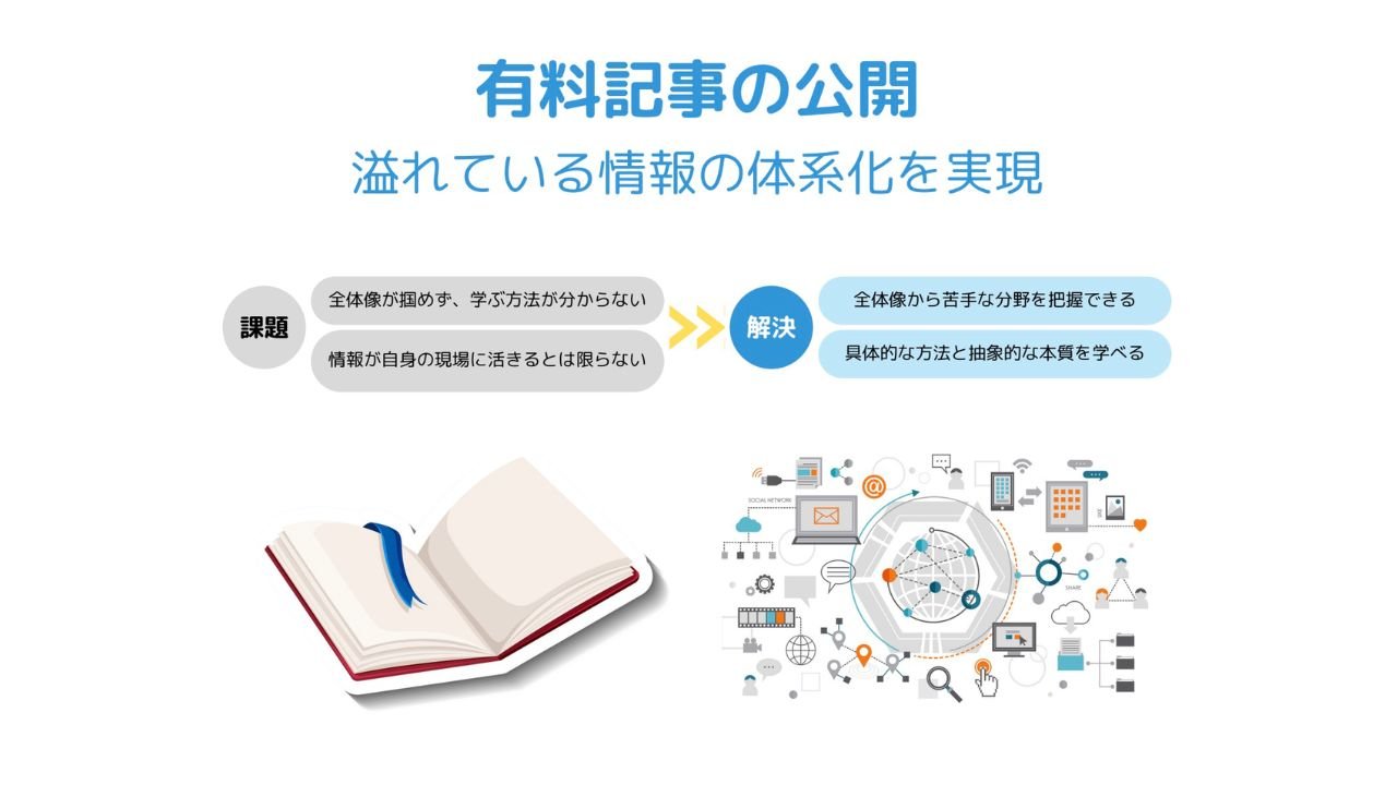 コーチサポート - Piece 海外留学サポート