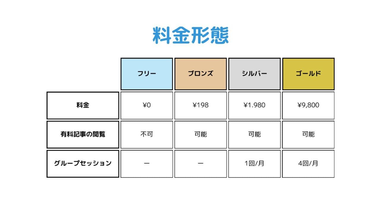 コーチサポート - Piece 海外留学サポート
