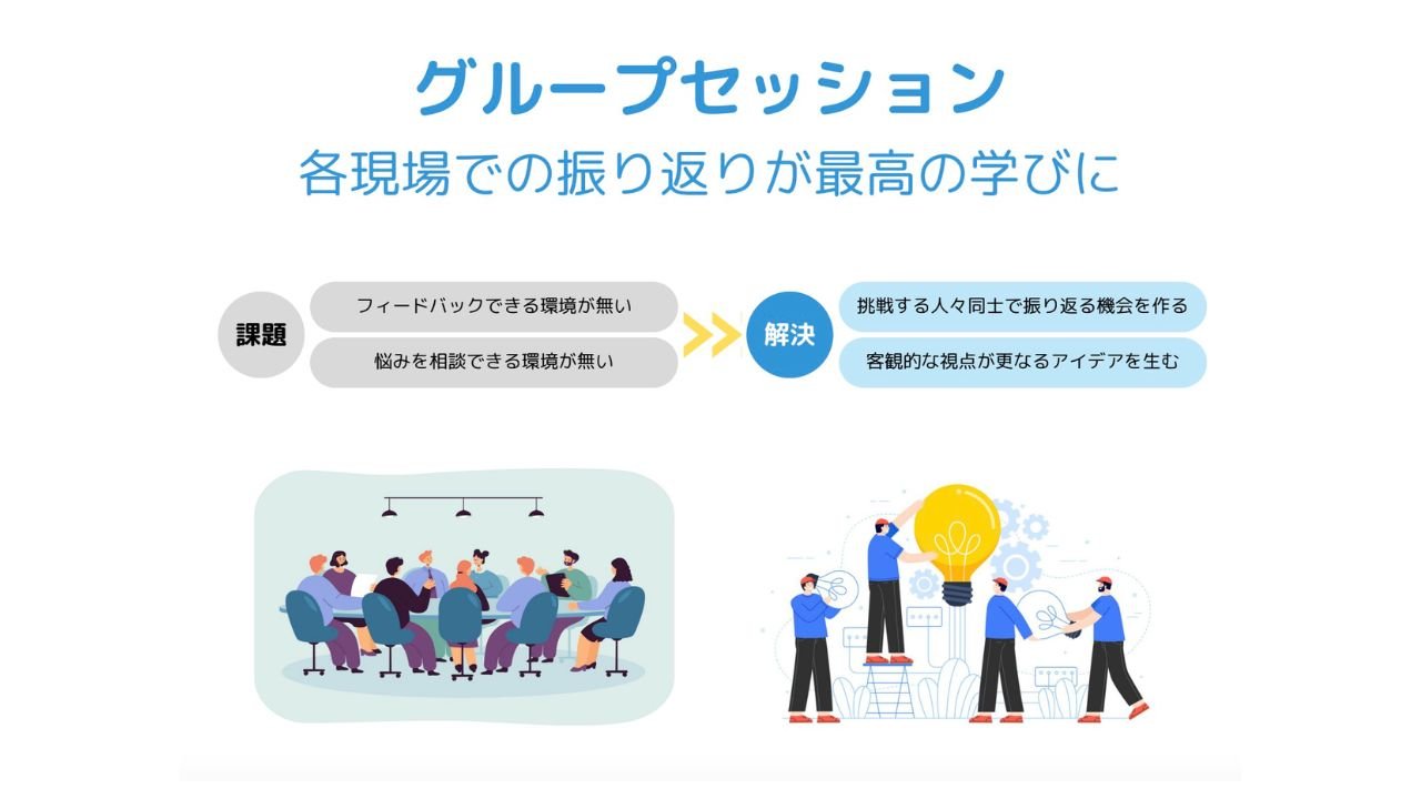 コーチサポート - Piece 海外留学サポート